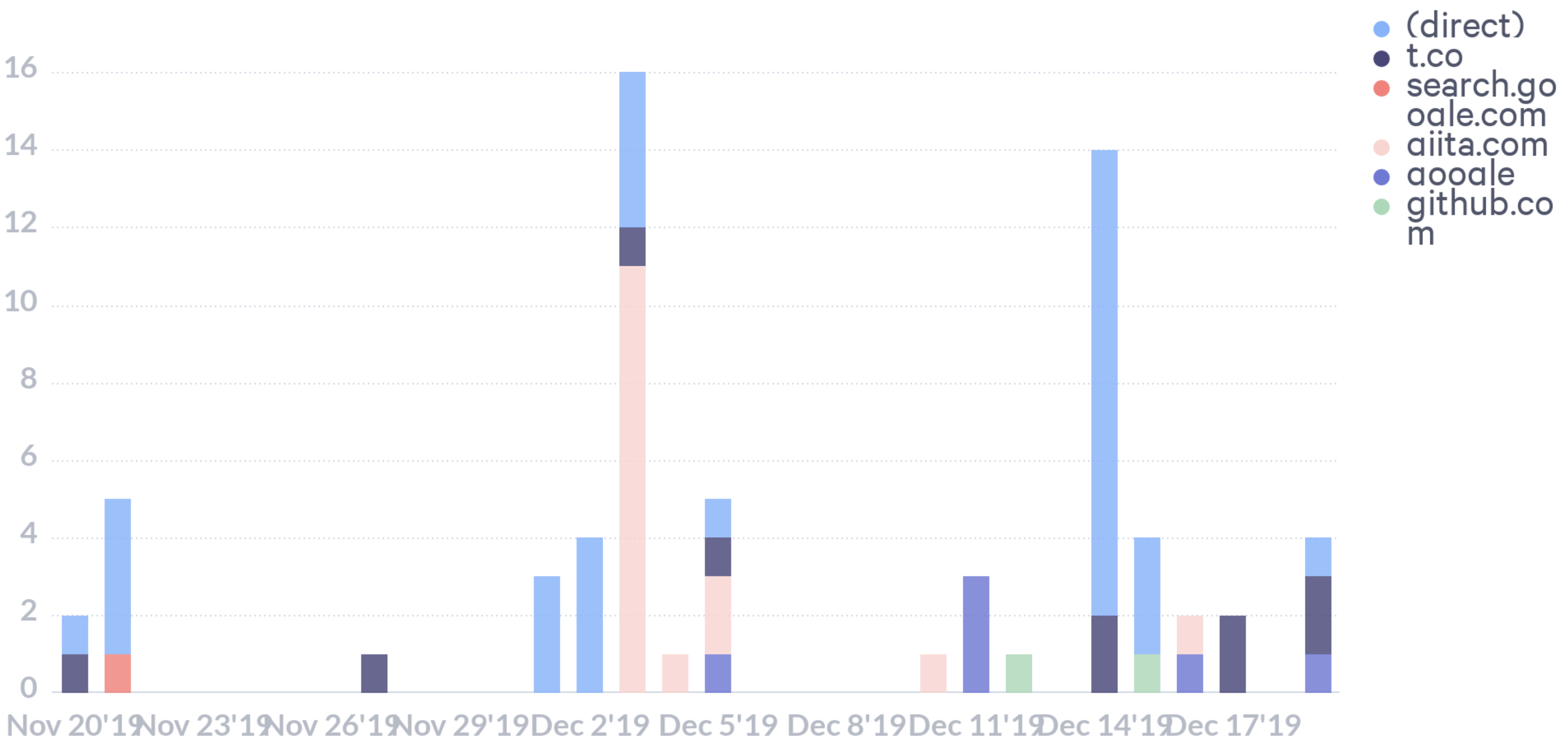 statsbot